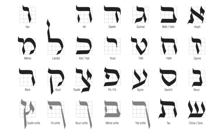 The AlephBet Reference